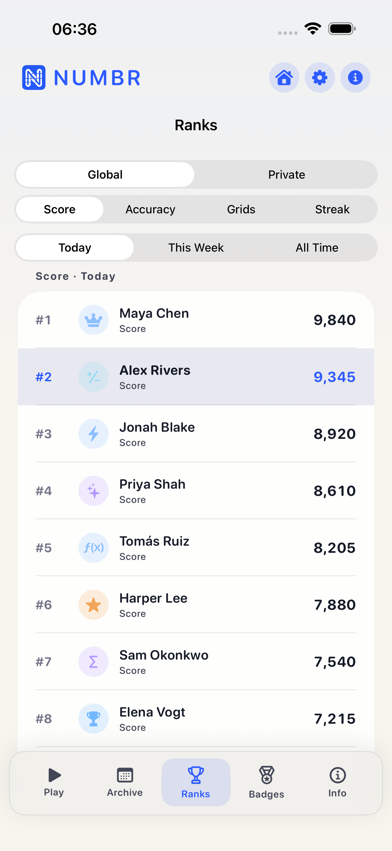 Numbr Ranks screen showing a packed Global Score board for Today with named player entries.